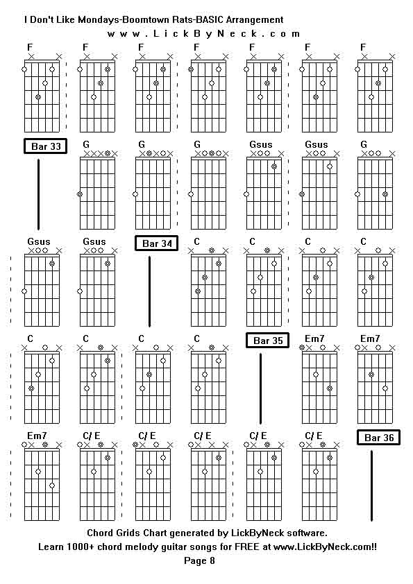 Chord Grids Chart of chord melody fingerstyle guitar song-I Don't Like Mondays-Boomtown Rats-BASIC Arrangement,generated by LickByNeck software.